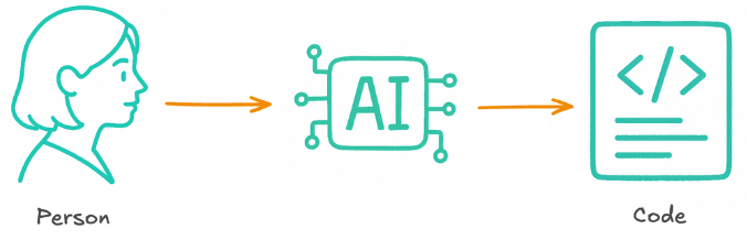 For the Program Integrity Alliance, AI-powered starts in-house